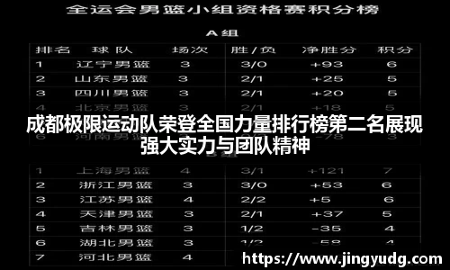成都极限运动队荣登全国力量排行榜第二名展现强大实力与团队精神